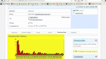 AbleCommerce Intelligent Email Marketing Plugin by Web2Market