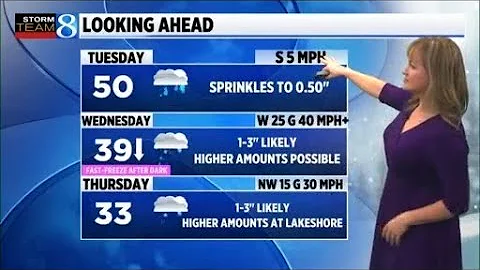 Storm Team 8 Forecast, 6 p.m., 112425