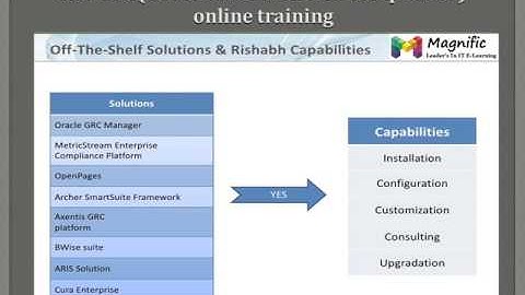 sap grcgovernance risk and compliance 10online training