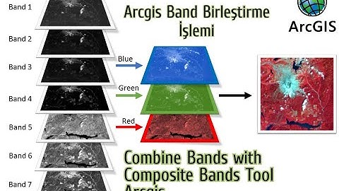 How To Combine Spectral Bands with Composite Bands Tool