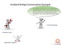 Role of an Incident Manager -  ITIL