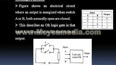 Industrial Instrumentation & Automation