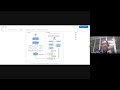 Generative AI for YouTube Video Analytics with Google Cloud