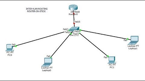 Inter VLAN Routing (Router-on-Stick) - Configuration || [TAMIL]