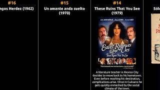 Famous Fernando Luján - Best movies Net Worth