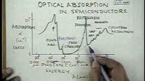 5. Excitons and Lattice Vibrations