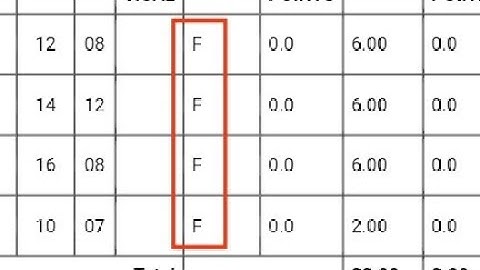 Islampur college result 2023 😂😂 #islampurcollege