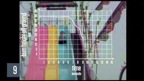 Act 3 - Bum Height as a Function of Time