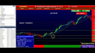 Positional Trading Strategy | Bata india Positional trading strategy | Long term signal software