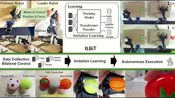 ILBiT: Imitation Learning for Robot based on Bilateral Control with Transformer