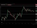 📊 BTC EN DIRECTO | Gráfico Bitcoin Tiempo Real | Trading Continuo