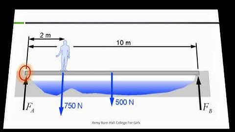 HSSC I Physics Lecture 23  Equilibrium Numerical FBISE