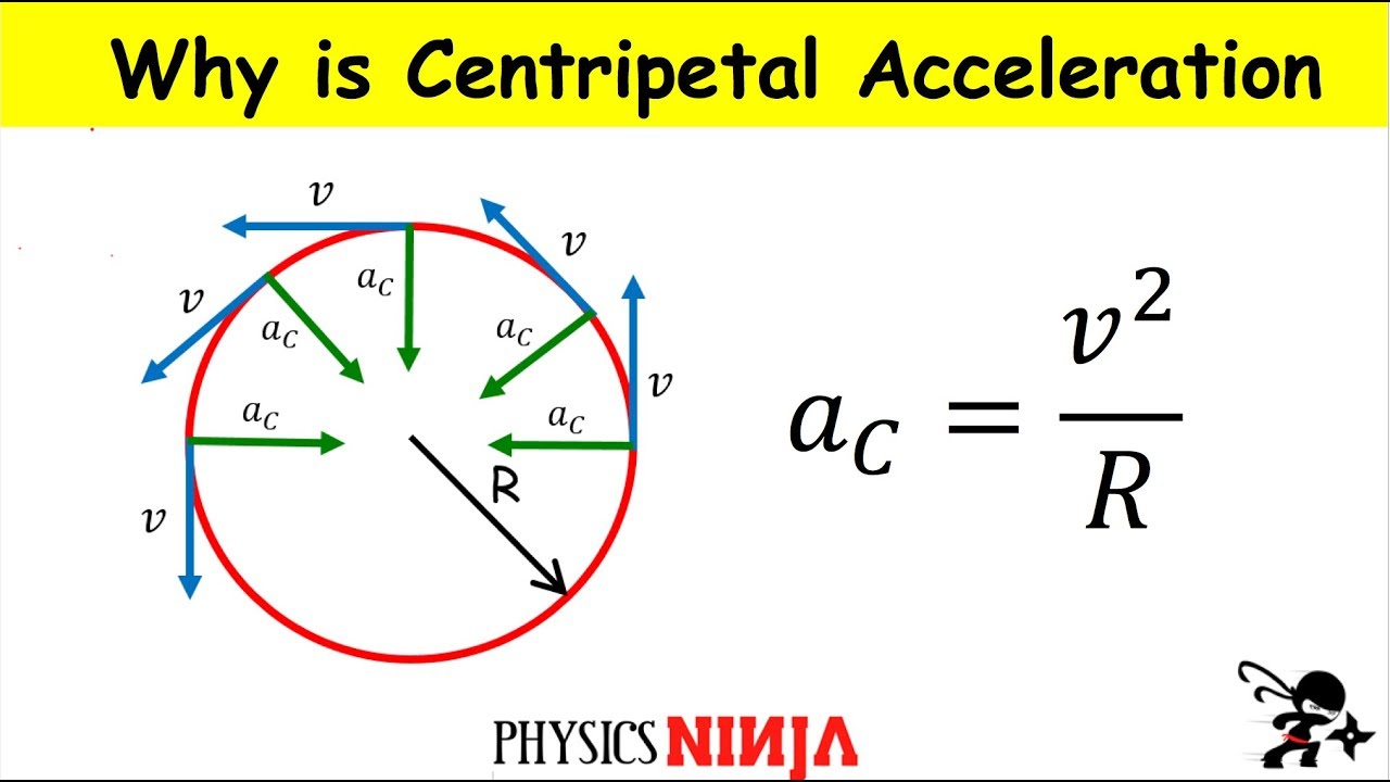 Fuerza centripeta formulas