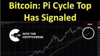 Bitcoin: The Pi Cycle Top Has Signaled