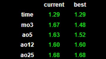 1.68 Pyra Ao25, 1.60 Ao12 (YTWBs)