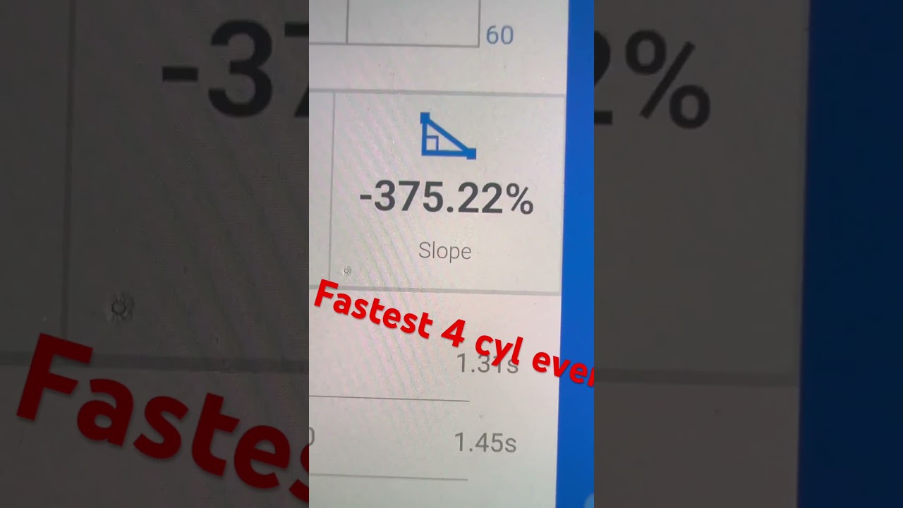 Fastest 4cyl dragy times error