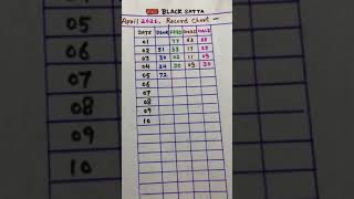 Single Jodi Game Gali Desawer - BLACK SATTA