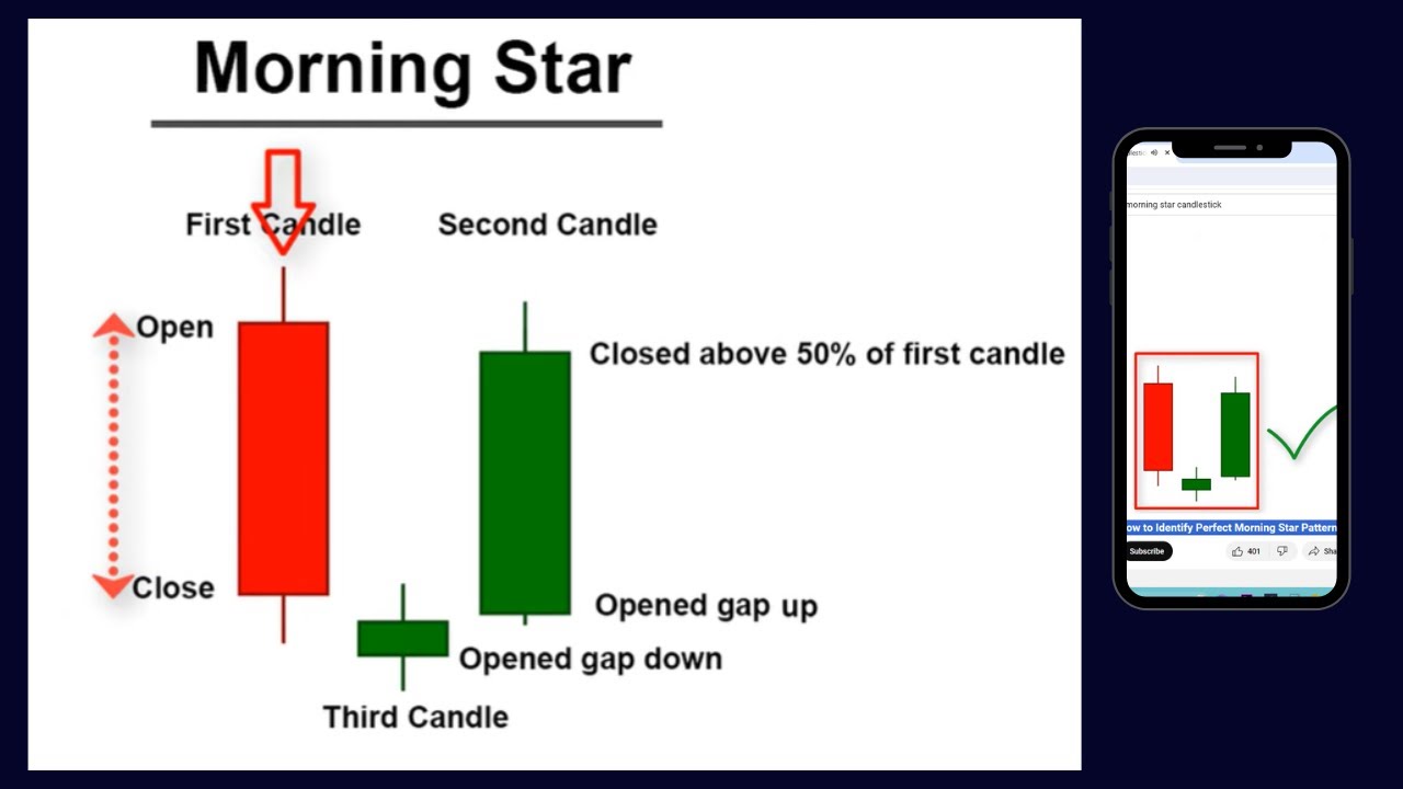 What Is Morning Star Candlestick Pattern How To Identify Morning what-is-morning-star-candlestick-pattern-how-to-identify-morning