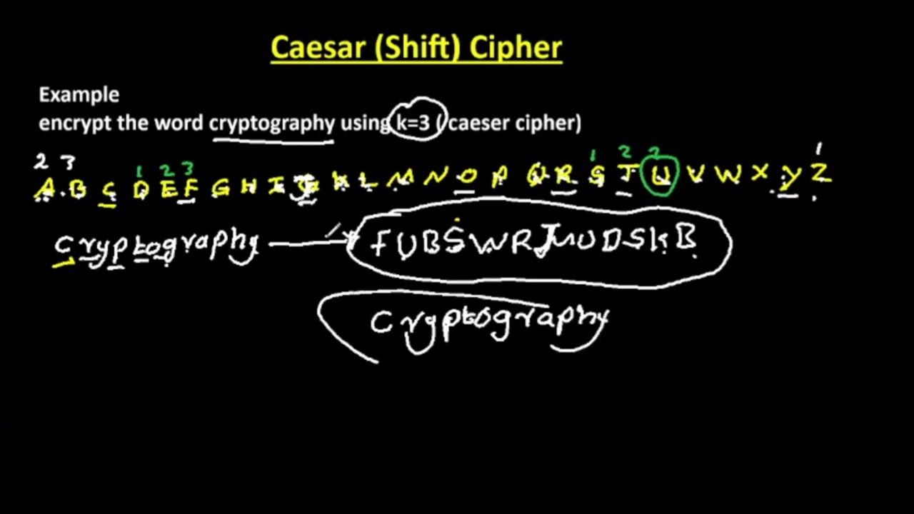 Mono-alphabetic Caeser ( shift ) cipher