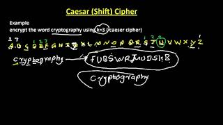 Mono-alphabetic Caeser ( shift ) cipher