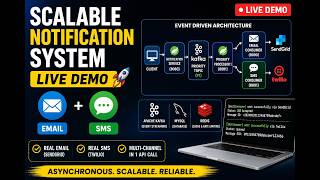 Scalable Notification System | Live Demo  - System Design Project
