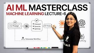 🚀 AI ML Masterclass | Machine Learning Lecture 14 | Unsupervised Learning & Clustering