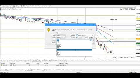 How to set a forex alarm on MT4