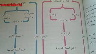 الفرق بين الدول المتقدمة والدول المتخلفة في شرح بسيط