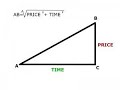 Trading tutorial timing the markets using time cycles based on trigonometry