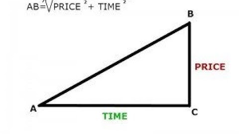 [Trading Tutorial] Timing The Markets Using Time Cycles Based on Trigonometry