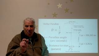 Stellar parallax - distances to stars