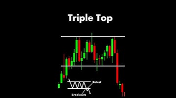 Triple Top Chart Patterns || Stock Market || #chartpatterns #shorts #chartanalysis