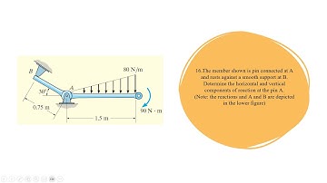 16.The member shown is pin connected at A and rests against a smooth support at B.