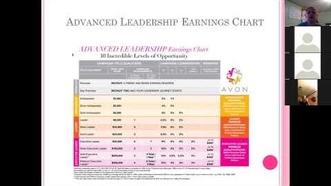 Avon Training - Alma & Downline Manager