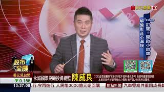 20200825股市全威 台積電再顯神通,大盤收復失土