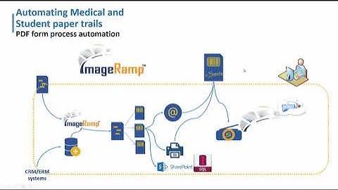 Medical/Travel Forms Process Automation and indexing into SharePoint