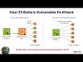 Secure Your S3 Data from the Ransomware Pandemic - Elastio Ransomware & Malware Protection for S3
