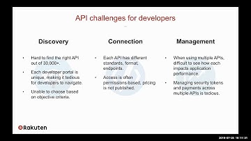 API Monetization, Best Practices, Reuse, and Management - Joint Webinar with Rakuten RapidAPI