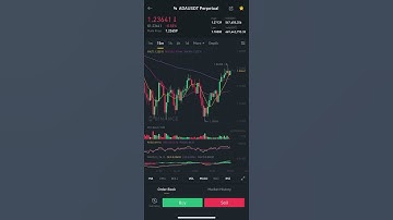 A HUGE BREAKOUT IS IMMINENT CARDANO ADA (i Show you how to trade it)