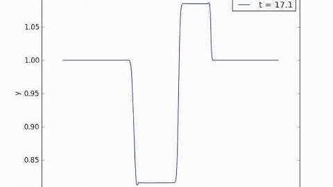 Sod shock tube: E_thermal