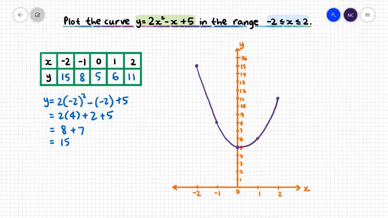 Graphing Quadratic Functions Table Of Values Worksheet Elcho Table