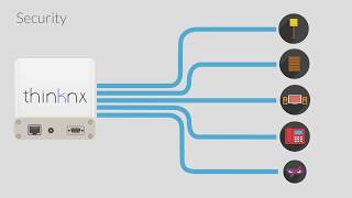 Thinknx system presentation