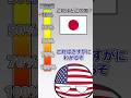（ポーランドボール）あなたはどれだけ知ってる？ 国認知度テスト #ポーランドボール #countryballs #shorts