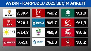 Aydın İlçe İlçe Seçim Anketi Sonuçları 2022 - 2023