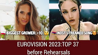 Eurovision 2023-My TOP 37 before Rehearsals