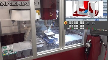 Sinutrain as your Digital Twin