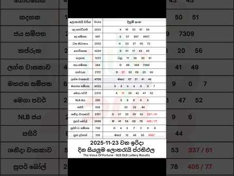 2025 11 23 ද න ද න ම අද නලද ස යල ම ල තර ය ප රත ඵල 2025 11 23 NLB DLB Lottery Results Nlb Dlb