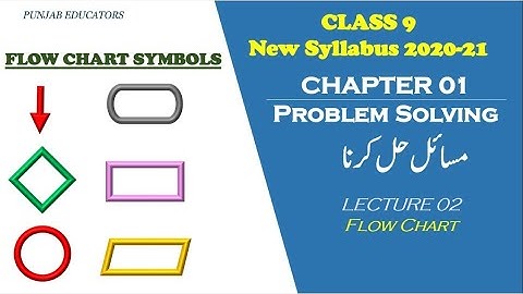 9th Class Computer science New Book 2020 | Chapter 1 Lecture 2 | Flow Chart & Flow Chart Symbols