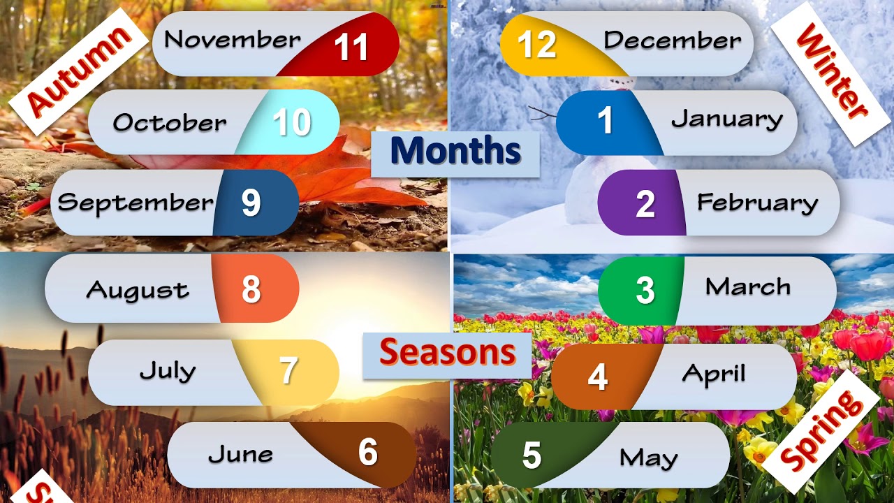 Learn English: Months And Seasons