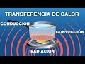 Conduccin conveccin y radiacin transferencia de calor 5